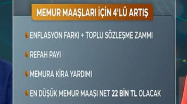 Enflasyon rakamları açıklandı: Memur maaşları için 4lü artış