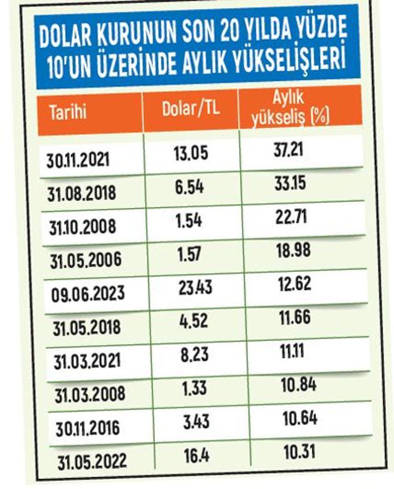 Piyasada gözler faize döndü