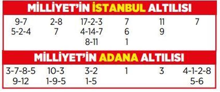 Altılı ganyanda bugün (11 Haziran)