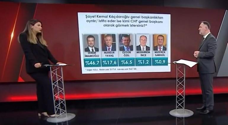 İşte 28 Mayıs sonrası yapılan anket sonucu Kılıçdaroğlu, İmamoğlu, Akşener...