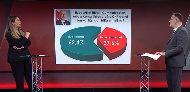 İşte 28 Mayıs sonrası yapılan anket sonucu Kılıçdaroğlu, İmamoğlu, Akşener...