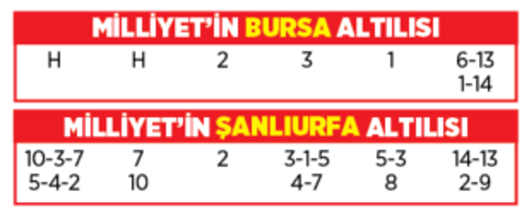 Altılı ganyanda bugün (13 Haziran)