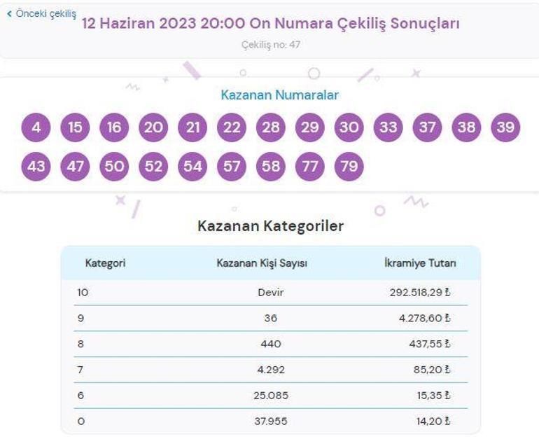 On Numara çekiliş sonuçları SORGULA 12 Haziran On Numarada büyük ikramiye...