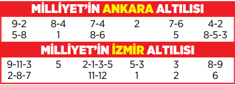 Altılı ganyanda bugün (15 Haziran)