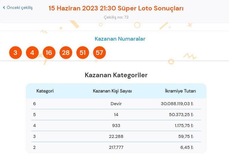 Süper Loto çekilişi sonuçları SORGULAMA: 15 Haziran Süper Loto çekilişinde büyük ikramiye...