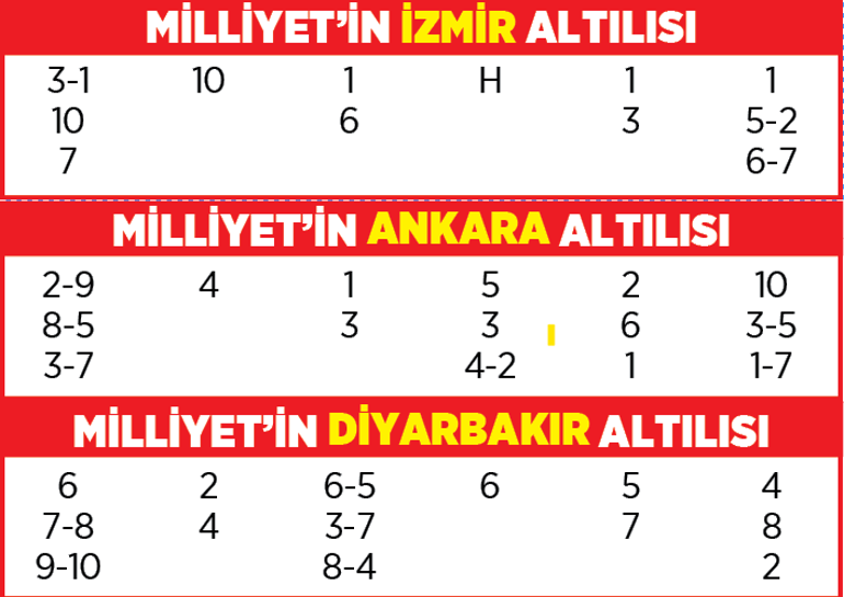 Altılı ganyanda bugün (17 Haziran)