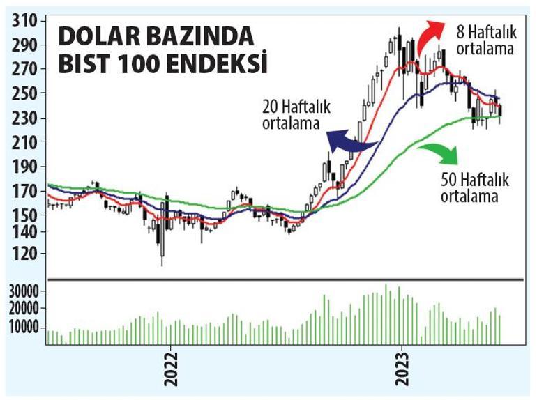 Sıcak para hareketi