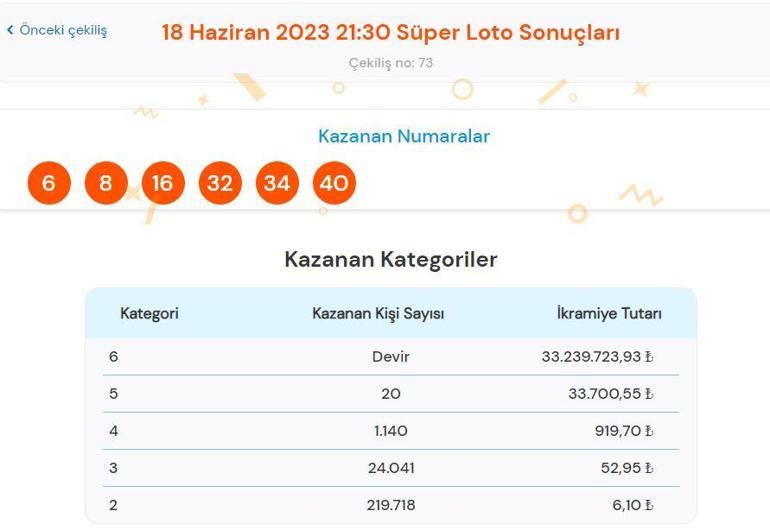 Süper Loto çekilişi sonuçları SORGULAMA:18 Haziran Süper Loto çekilişinde büyük ikramiye...