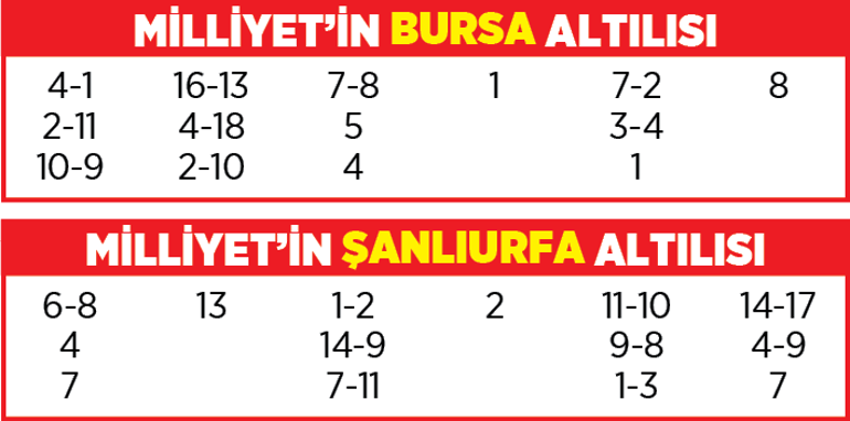 Altılı ganyanda bugün (19 Haziran)