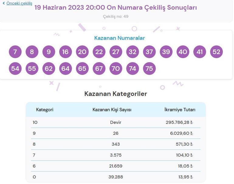 On Numara çekiliş sonuçları: 19 Haziran On Numara çekiliş sonuçları sorgulama