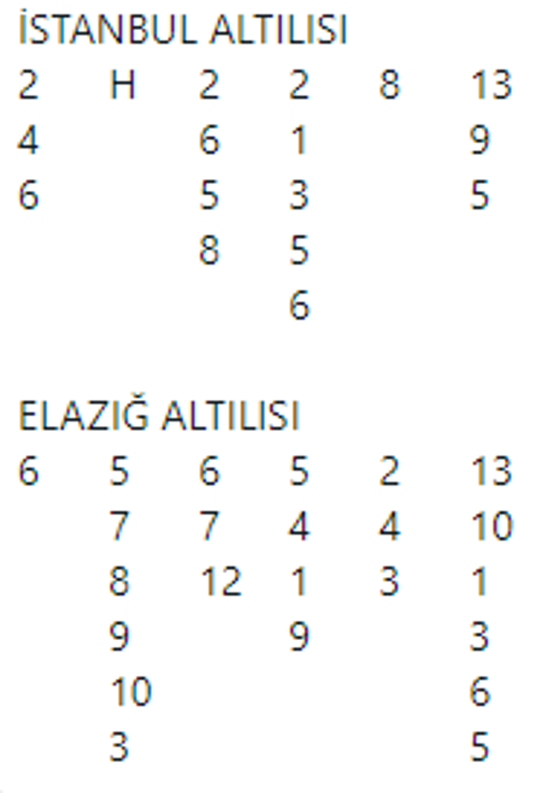 Afşar şanslı