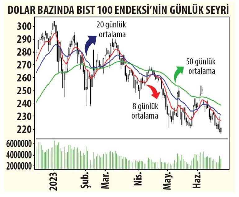 Borsa İstanbul’un yabancısı değiller