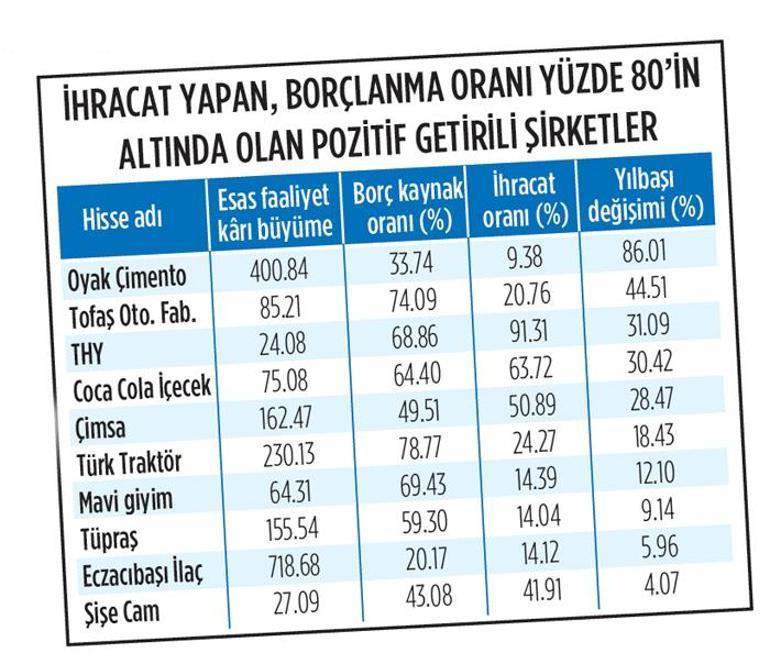 Borsa İstanbul’un yabancısı değiller