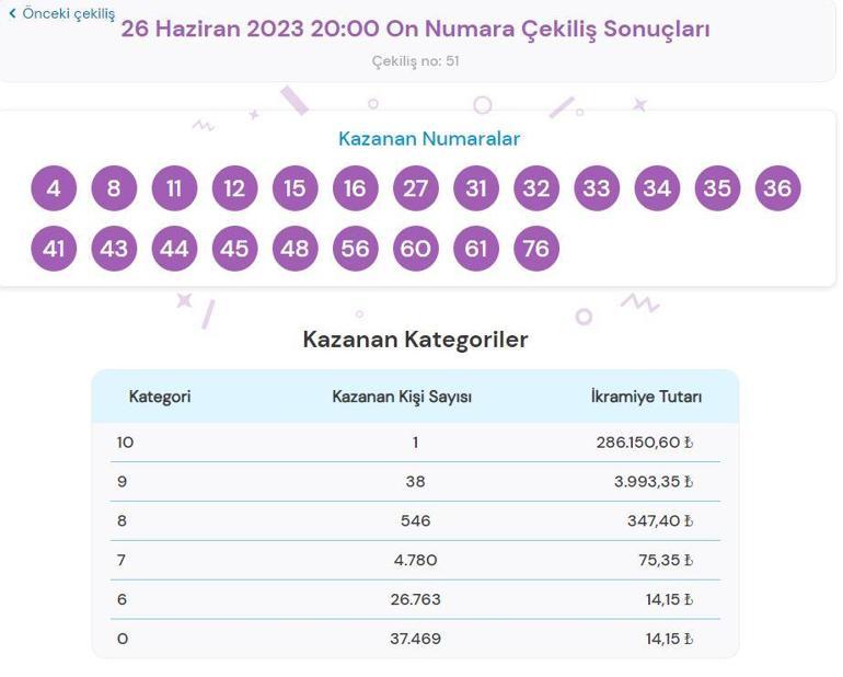 On Numara çekiliş sonuçları SORGULAMA: 26 Haziran On Numara çekilişinde büyük ikramiye...