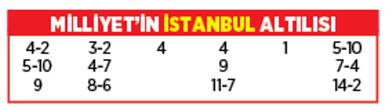 Altılı ganyanda bugün (28 Haziran)