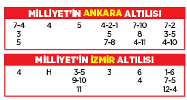 Altılı ganyanda bugün (29 Haziran)