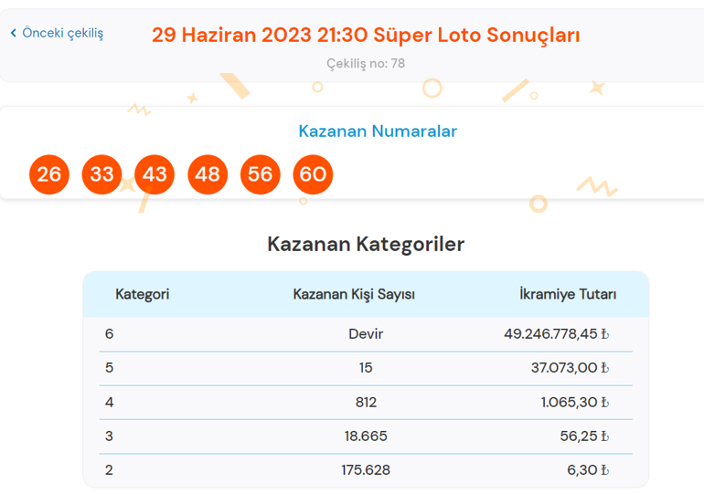 Süper Loto çekiliş sonuçları açıklandı 29 Haziran Süper Loto sonuçları sorgulama