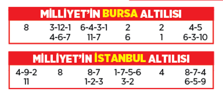 Altılı ganyanda bugün (30 Haziran)