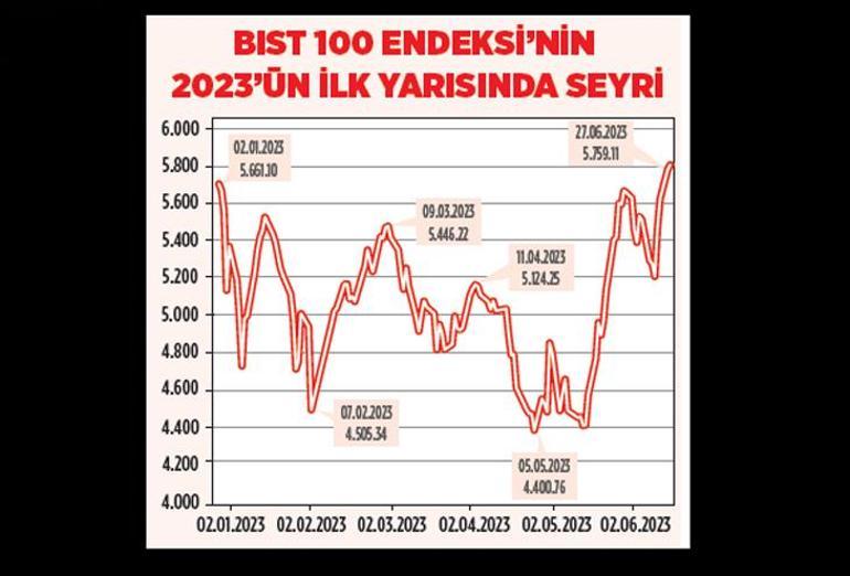 İlk yarıda şampiyon altın