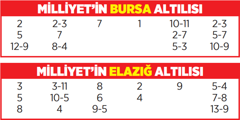 Altılı ganyanda bugün (3 Temmuz)