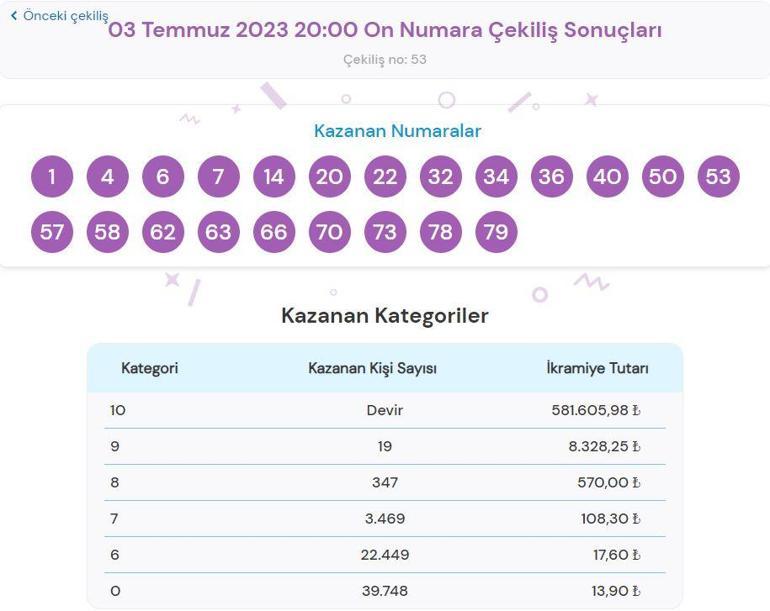 On Numara çekilişi sonuçları SORGULAMA: 3 Temmuz On Numarada ikramiye kazandıran numaralar...