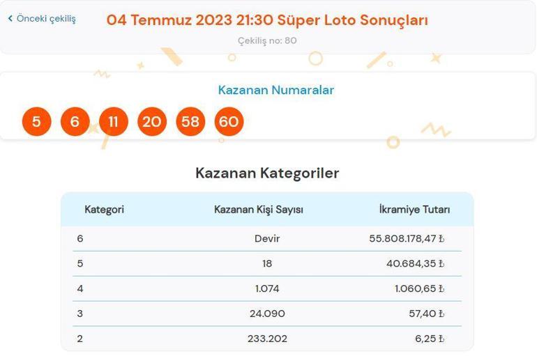 Süper Loto çekiliş sonuçları SORGULAMA: 4 Temmuz Süper Loto çekilişinde büyük ikramiye kazandıran numaralar...