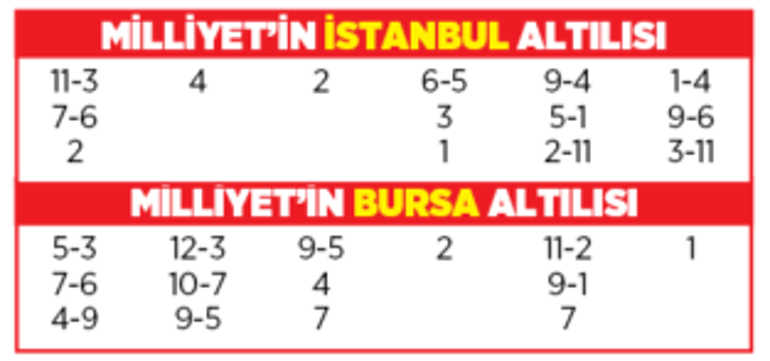 Altılı ganyanda bugün (7 Temmuz)