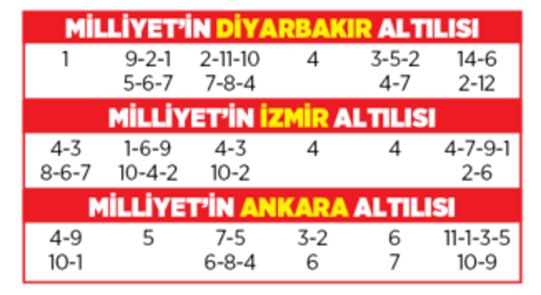 Altılı ganyanda bugün (8 Temmuz)