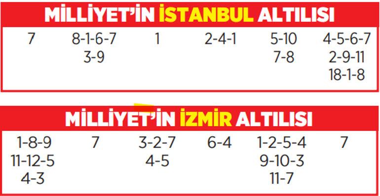 Altılı ganyanda bugün (9 Temmuz)