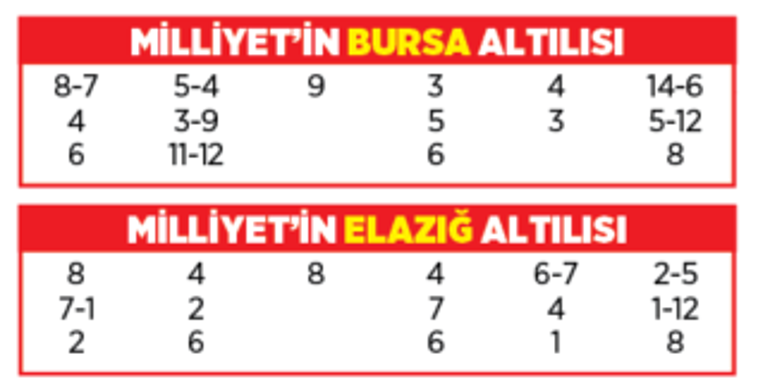 Altılı ganyanda bugün (10 Temmuz)