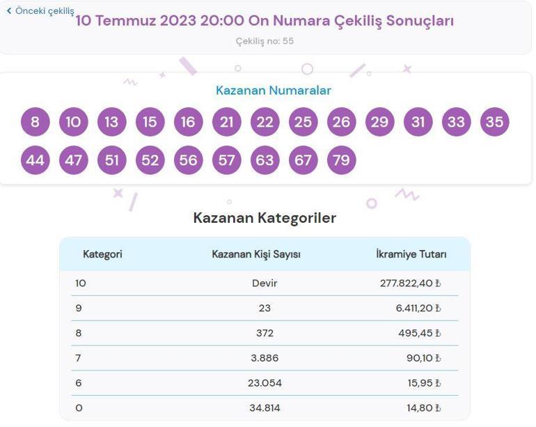 On Numara çekiliş sonuçları SORGULAMA: 10 Temmuz On Numarada büyük ikramiye kazandıran numaralar...