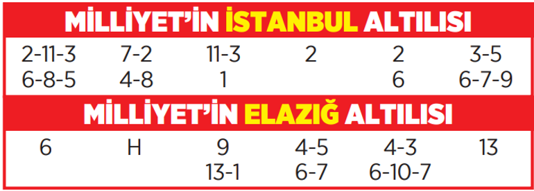 Altılı ganyanda bugün (12 Temmuz)