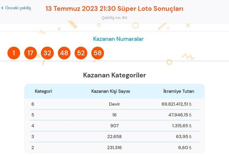Süper Loto çekiliş sonuçları sorgulama: 13 Temmuz Süper Lotoda büyük ikramiye...