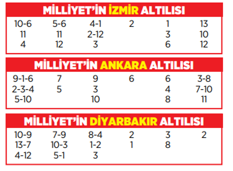 Altılı ganyanda bugün (15 Temmuz)