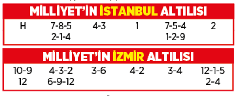 Altılı ganyanda bugün (16 Temmuz)