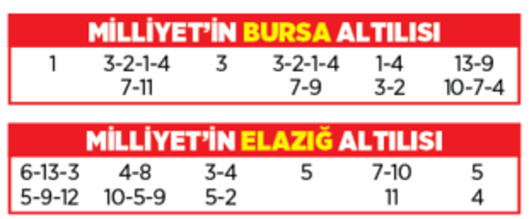 Altılı ganyanda bugün (17 Temmuz)