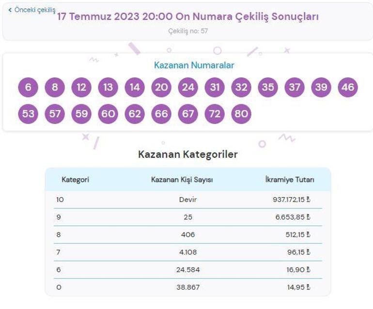 On Numara çekiliş SONUÇLARI SORGULAMA: 17 Temmuz On Numara çekilişinde büyük ikramiye...