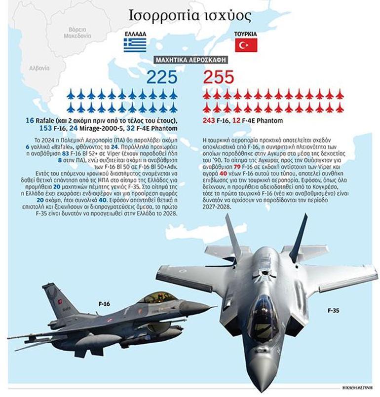 Hava kuvvetlerini karşılaştıran Yunanistan hayal gördü Türkiye yaklaşamayacak