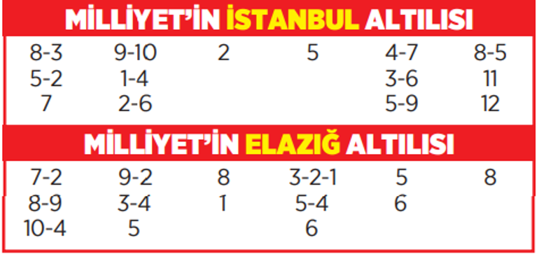 Altılı ganyanda bugün (19 Temmuz)