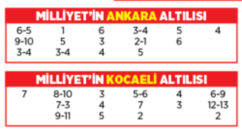 Altılı ganyanda bugün (20 Temmuz)