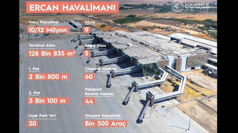 Ercan’ın yeni terminalini Erdoğan bugün açacak