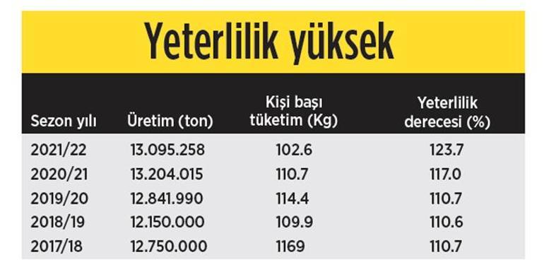 ‘Her ihracat talebi üretime yarayacak’