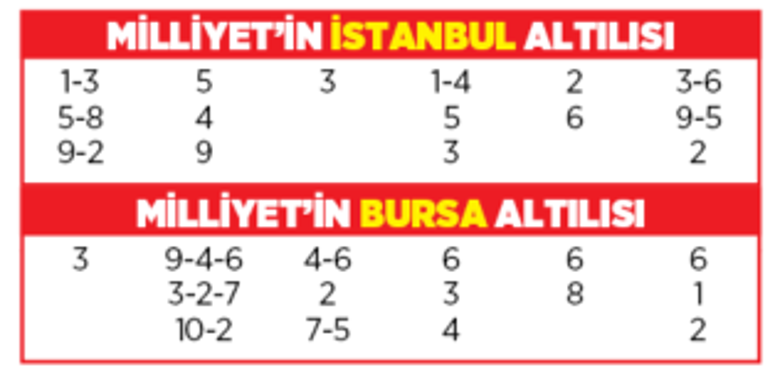 Altılı ganyanda bugün (21 Temmuz)