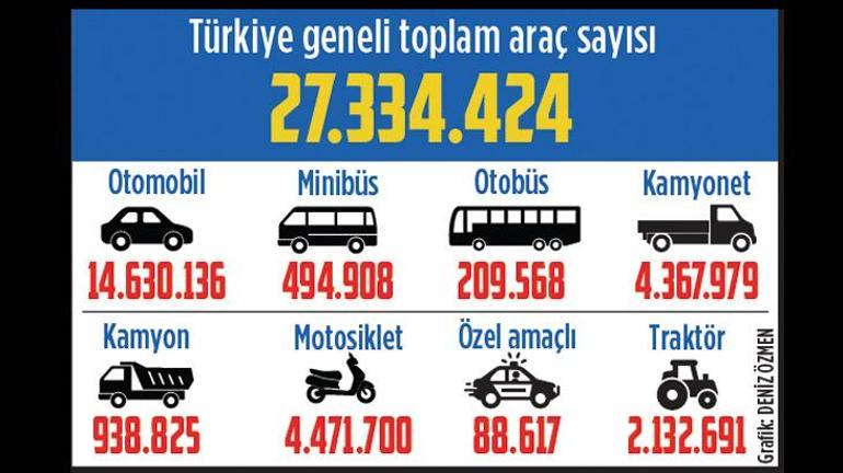 Kamyon terörünü engelleyin artık