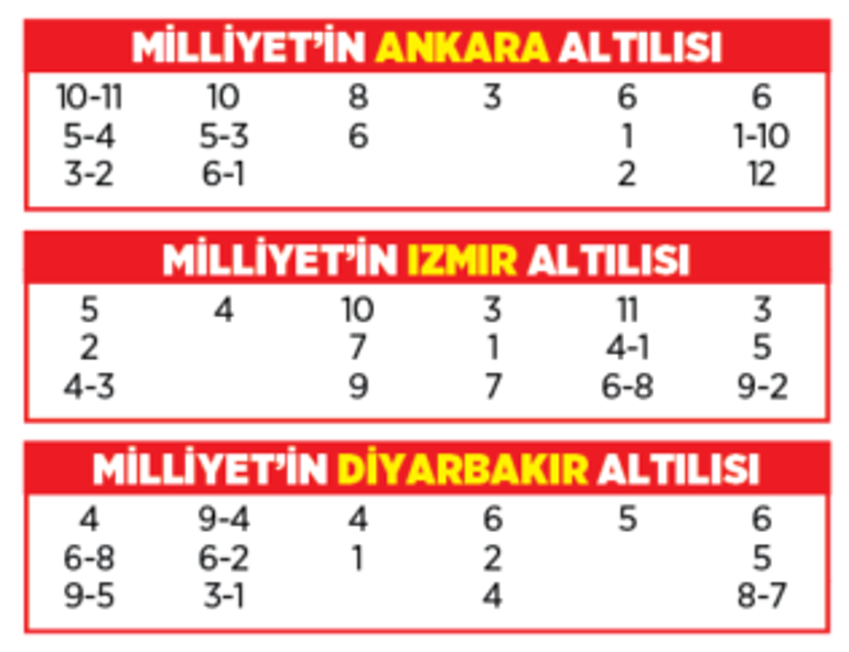 Altılı ganyanda bugün (22 Temmuz)