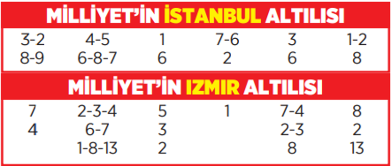 Altılı ganyanda bugün (23 Temmuz)