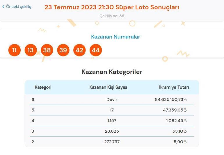 23 Temmuz Süper Loto çekiliş sonuçları açıklandı Süper Loto çekilişinde büyük ikramiye...