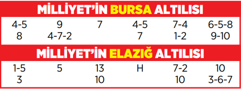 Altılı ganyanda bugün (24 Temmuz)