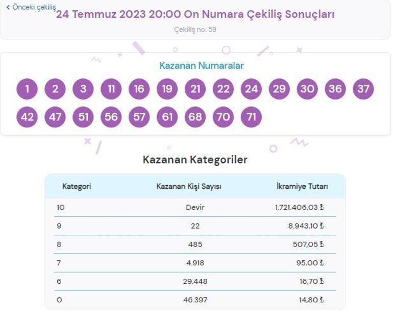 On Numara çekiliş sonuçları AÇIKLANDI 24 Temmuz On Numarada büyük ikramiye kazandıran numaralar