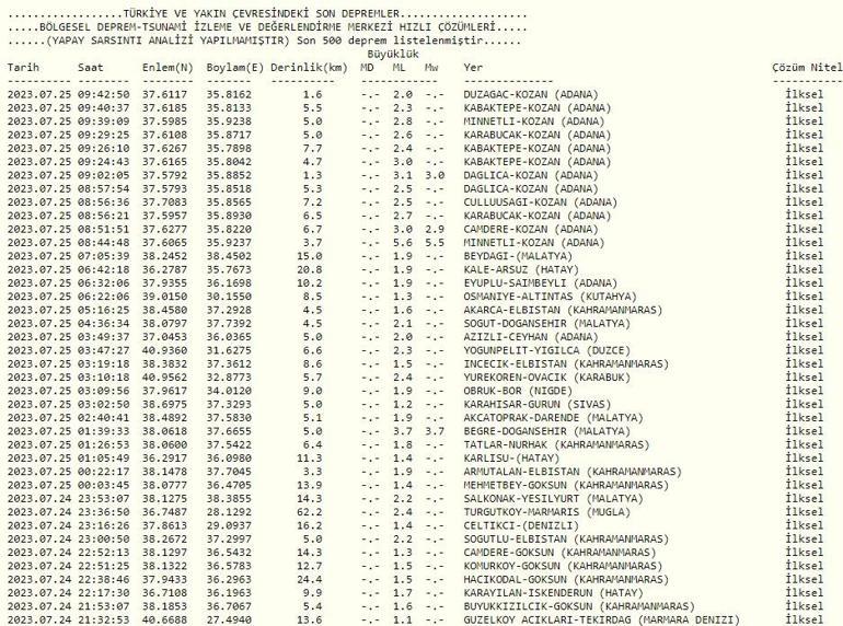 Adanada 5.5 büyüklüğünde deprem